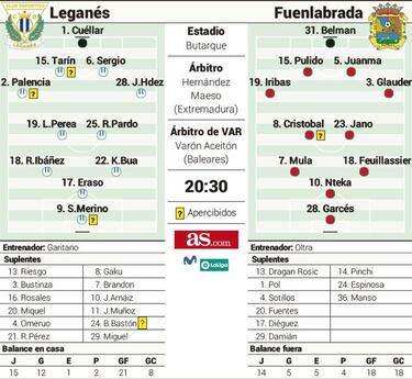 LegansCFuenlabrada, duelo regional a las puertas del infierno