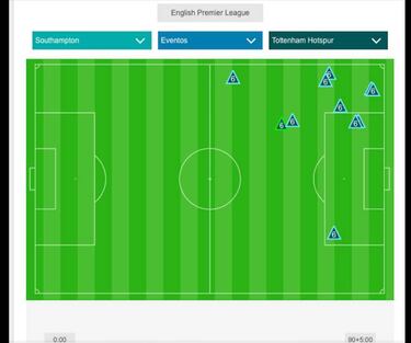 Davinson, presente en goleada del Tottenham al Southampton