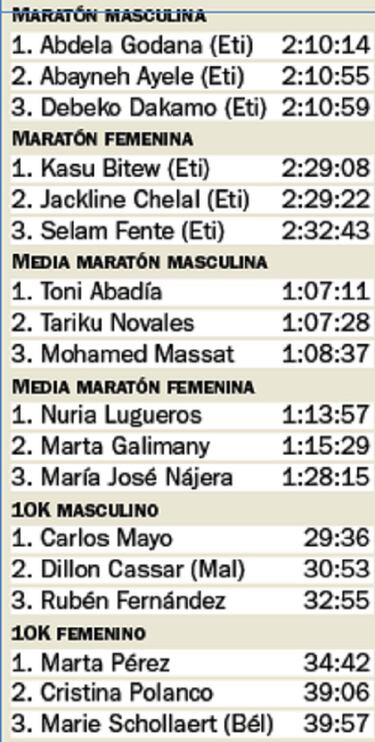 La Marat車n de Madrid, una fiesta del running