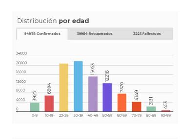 Mapa de casos y muertes por coronavirus por departamentos en Colombia: hoy, 29 de junio