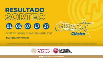 Resultados Lotería Nacional Chispazo hoy: ganadores y números premiados | 1 de noviembre