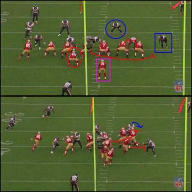 TRIBUNA LIBRE: los Niners y la necesidad de correr para ganar
