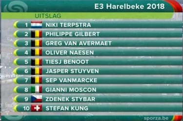 Terpstra vence en la Harelbeke con un Quick Step intratable