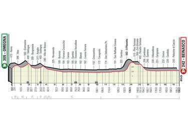 Batalla de velocistas en el Gran Piemonte