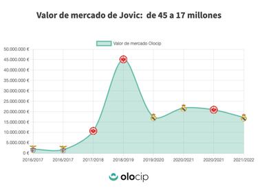 Jovic abre la puerta a Mayoral