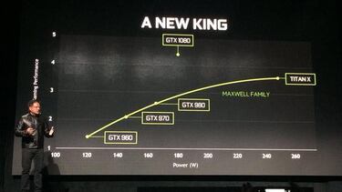 NVIDIA GeForce GTX 1080: Así es la tarjeta gráfica más potente de la historia