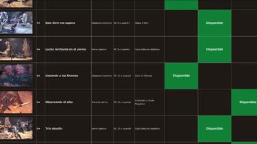Publicado el calendario de eventos de Monster Hunter World