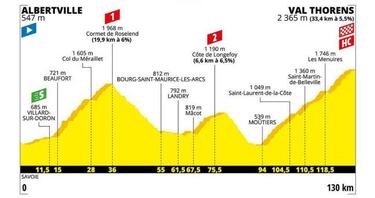 Etapas del Tour en las que los colombianos pueden brillar