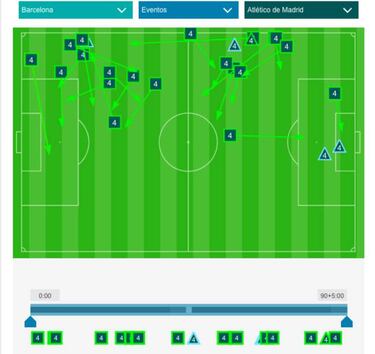 Santiago Arias, el beneficiado con la rotación de Simeone