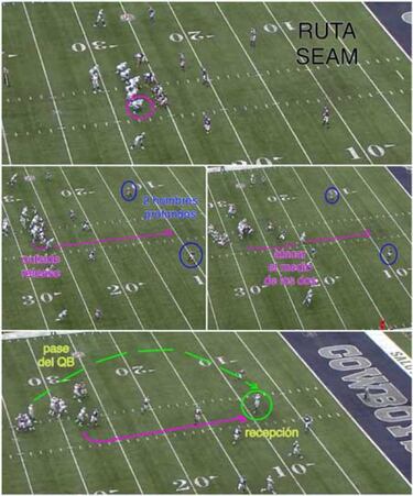 LECCIONES DE FOOTBALL: rutas de los tight ends