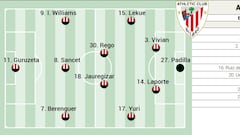 Alineación posible del Athletic ante la Real en la Copa