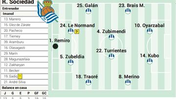 Campito de la Real Sociedad ante el Cádiz