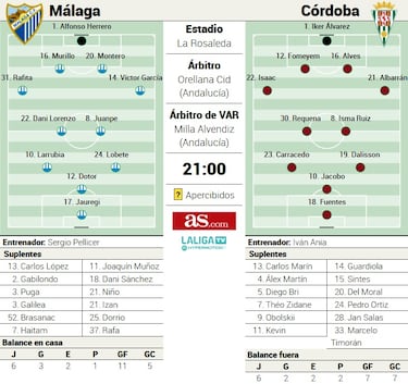 Histórico: un andaluz, Orellana Cid, arbitrará el derbi Málaga-Córdoba