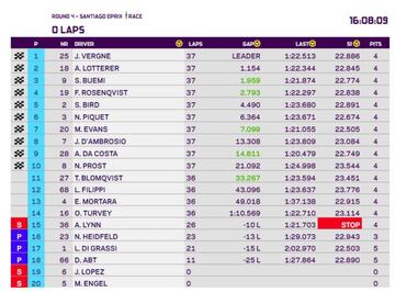 Clasificación del e-prix de Santiago.