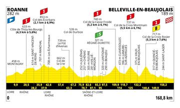 Perfil de la duodécima etapa del Tour de Francia entre Roanne y Belleville-en-Beaujolais.