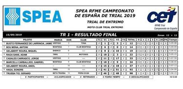 Jaime Busto bate a Toni Bou en el Trial de Entrimo