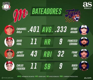 Previo del Tigres vs Diablos, regresa la Guerra de Guerras