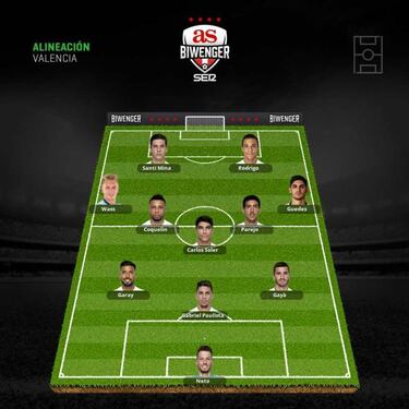 Alineaciones de gala en la jornada 15 tras la Copa del Rey