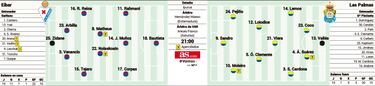 Eibar y Las Palmas, mano a mano por el ascenso a Primera