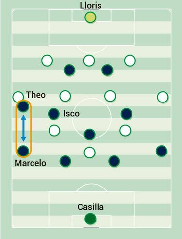 El encaje del Madrid al 3-4-2-1  del Tottenham
