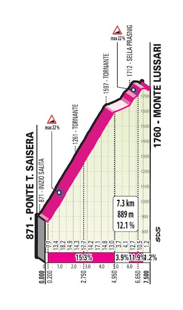 Las etapas que decidir¨¢n el Giro: Monte Bondone, Tre Cime di Lavaredo y Monte Lussari