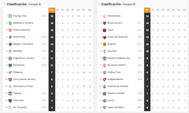 Copa Liga Profesional 2022: así queda la tabla de posiciones tras la jornada 7