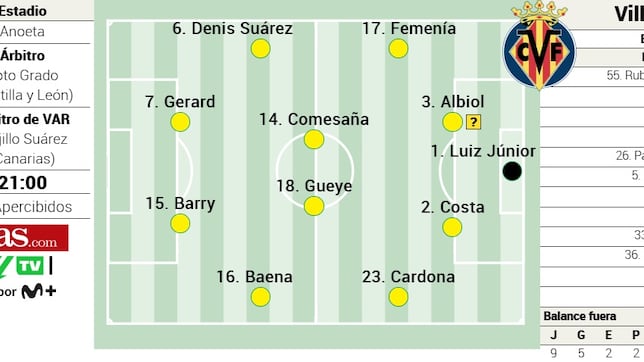Alineación probable del Villarreal ante la Real Sociedad en la Liga EASports
