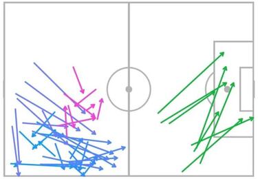 Machín, entre la verticalidad de Rubi y la indolencia de Gallego