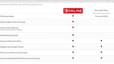 Nintendo Switch Online es oficial: Precio y fecha revelados