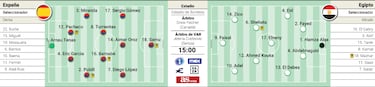 Posible alineación de España en los Juegos Olímpicos ante Egipto