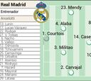 Alineación posible del Real Madrid contra la Juventus