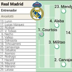 Alineación posible del Real Madrid contra la Juventus