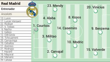 Alineación posible del Madrid ante la Juventus.