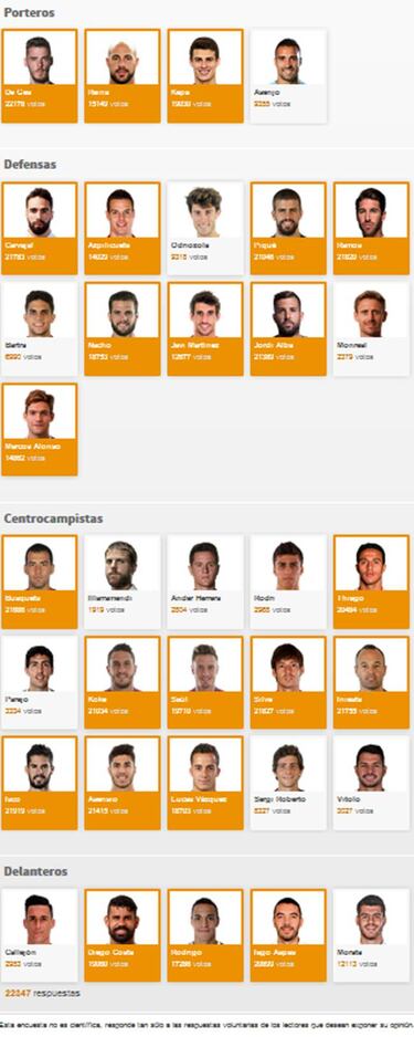 Telef¨®nica acorta distancias y acerca personas: la lista de 23 de Lopetegui para el Mundial