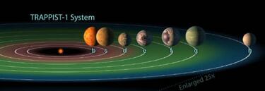 La NASA muestra la primera imagen real de Trappist-1