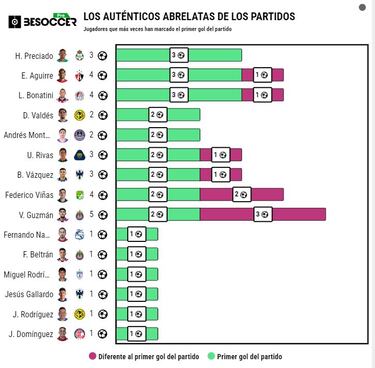 Los jugadores ‘abrelatas’ de la Liga MX