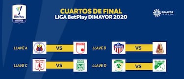 Liga BetPlay: fechas y horarios de la primera jornada de playoffs