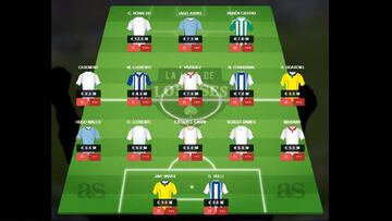 Descubre el equipo de Tomás Roncero para la tercera jornada del fantasy de AS