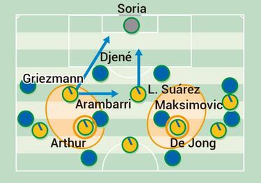 Arthur, De Jong y el tercer 'central' de Valverde