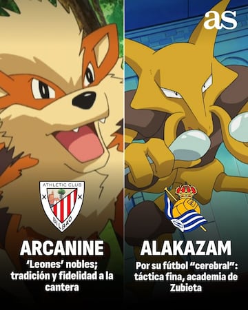 ¿Qué Pokémon sería cada equipo de LaLiga?