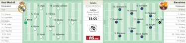 Alineaciones posibles de Real Madrid y Barcelona femenino hoy en el Clásico de la Liga F