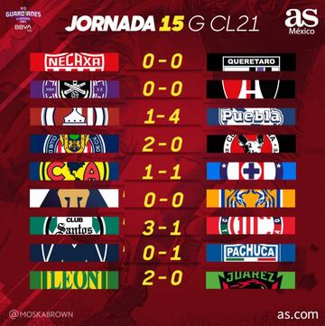 Partidos y resultados del Guardianes 2021, Jornada 15