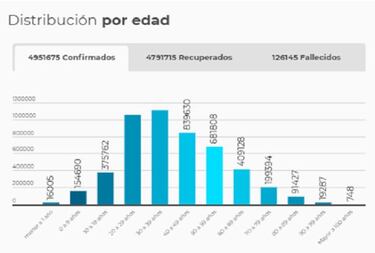 Mapa de casos y muertes por coronavirus por departamentos en Colombia: hoy, 28 de septiembre