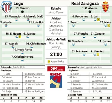 Duelo sin cuartel en el Anxo Carro