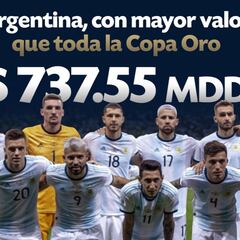 Argentina vale más que las 16 selecciones de Copa Oro juntas