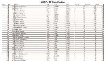 Jorge Prado, séptimo en Kegums en la reanudación de MXGP