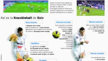 Tomahawk o Knuckleball: ¿Quién tirará las faltas en el Madrid?