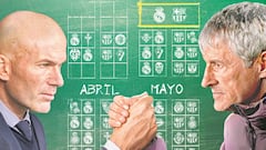 Real Madrid and Barcelona: 15 games to decide LaLiga