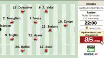Derbi andaluz para escapar o hundirse en el descenso