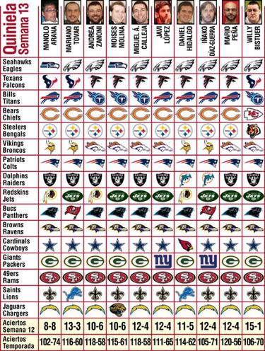 Pronósticos (semana 13) y una lanza por los Houston Texans
